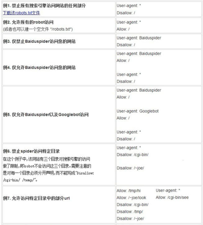 如何利用Robots工具设定网站抓取权限以优化搜索引擎表现