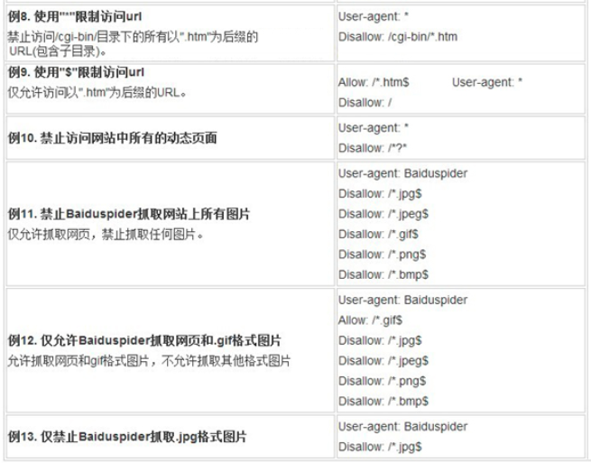 如何禁止百度收录_百度停止收录_百度不收录网站怎么解决